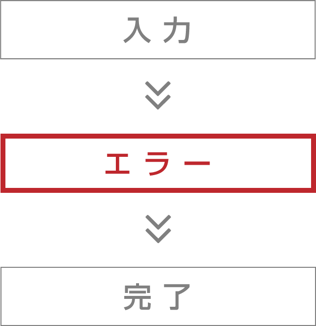エラー